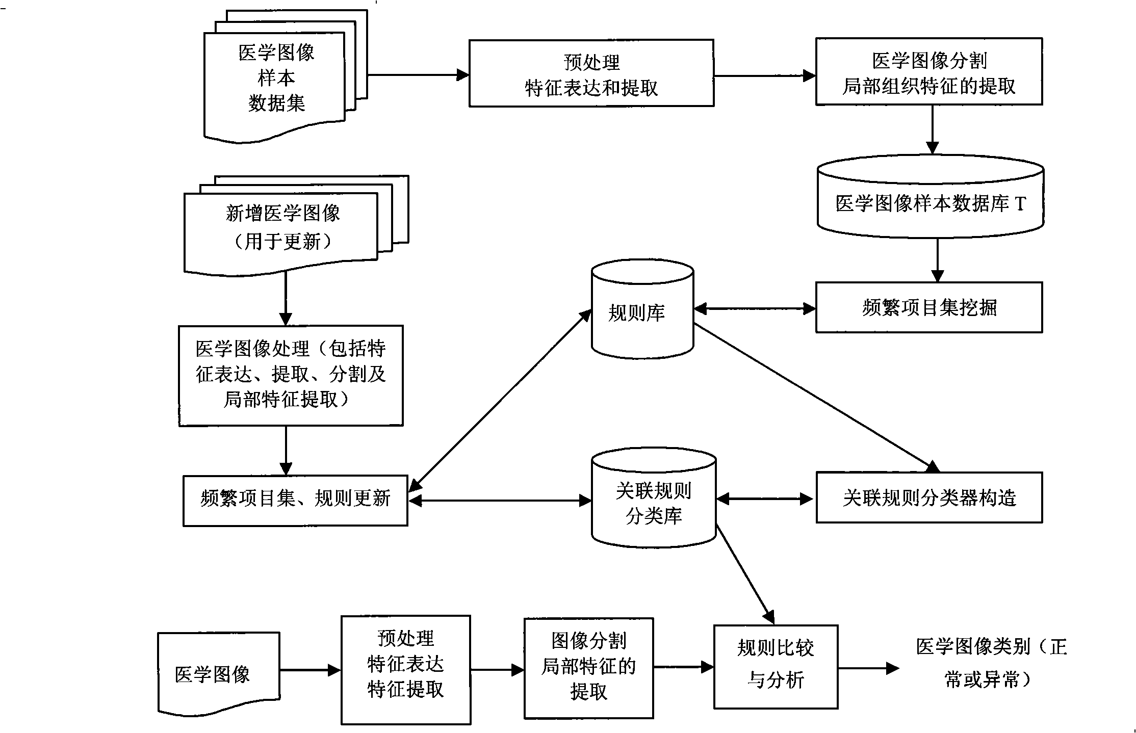 Medical image recognizing method