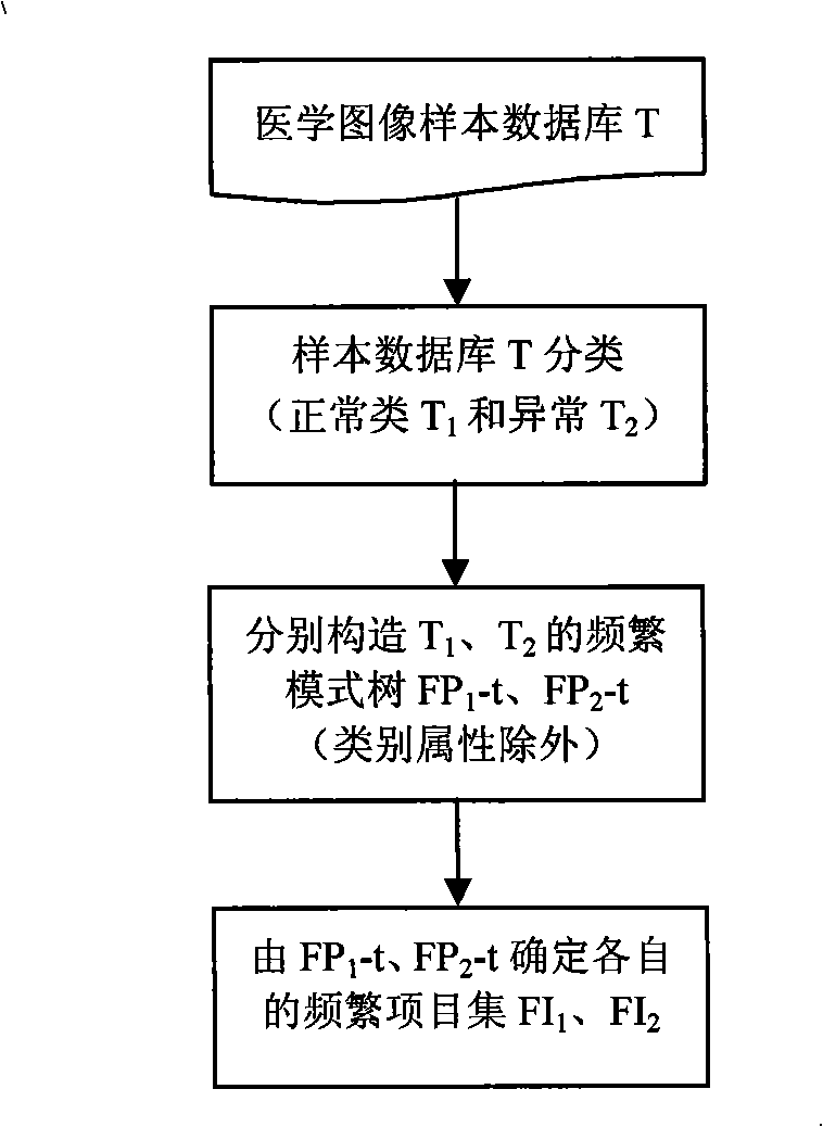 Medical image recognizing method