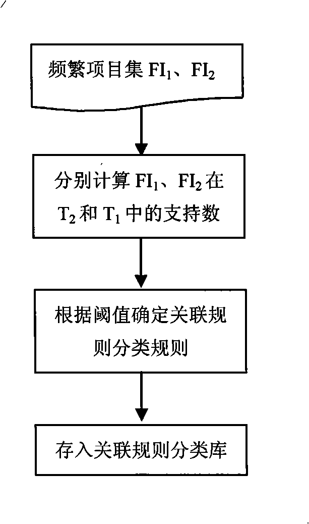 Medical image recognizing method