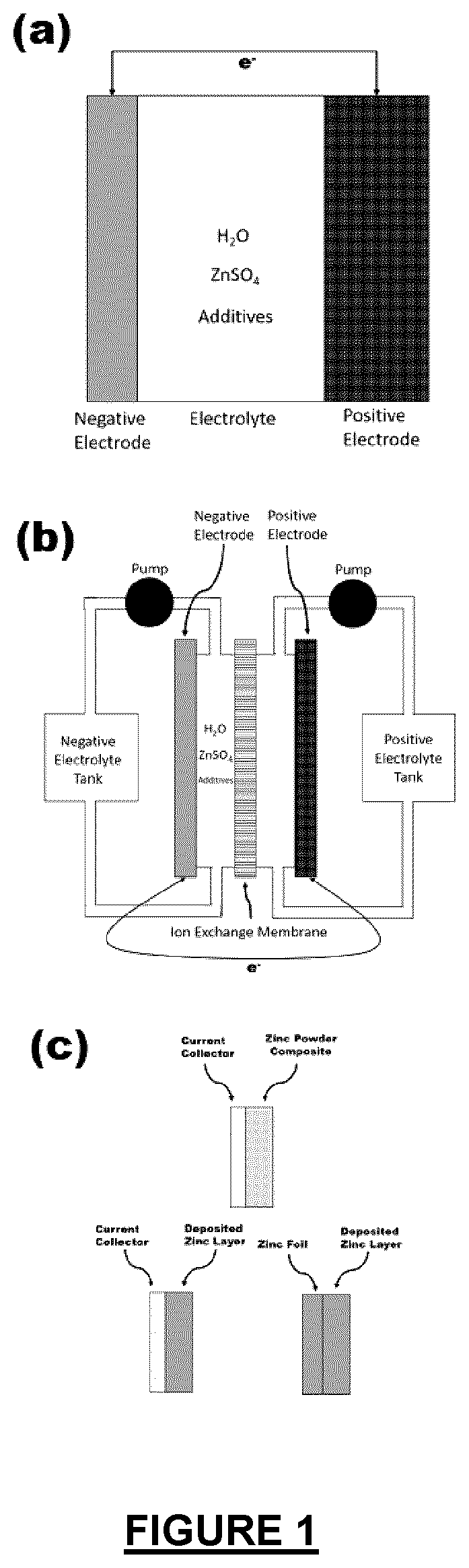 Electrolyte additives for zinc metal electrodes