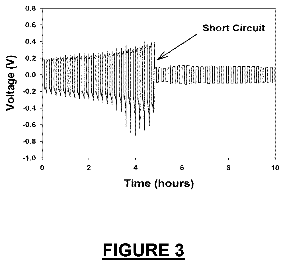 Electrolyte additives for zinc metal electrodes