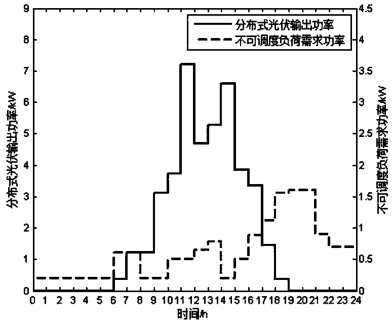 Robust optimization scheduling method oriented to household comprehensive energy management system