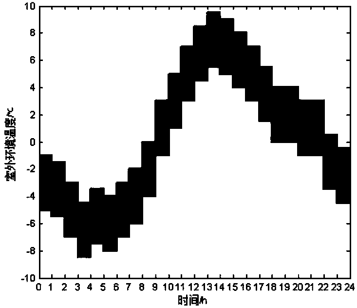 Robust optimization scheduling method oriented to household comprehensive energy management system