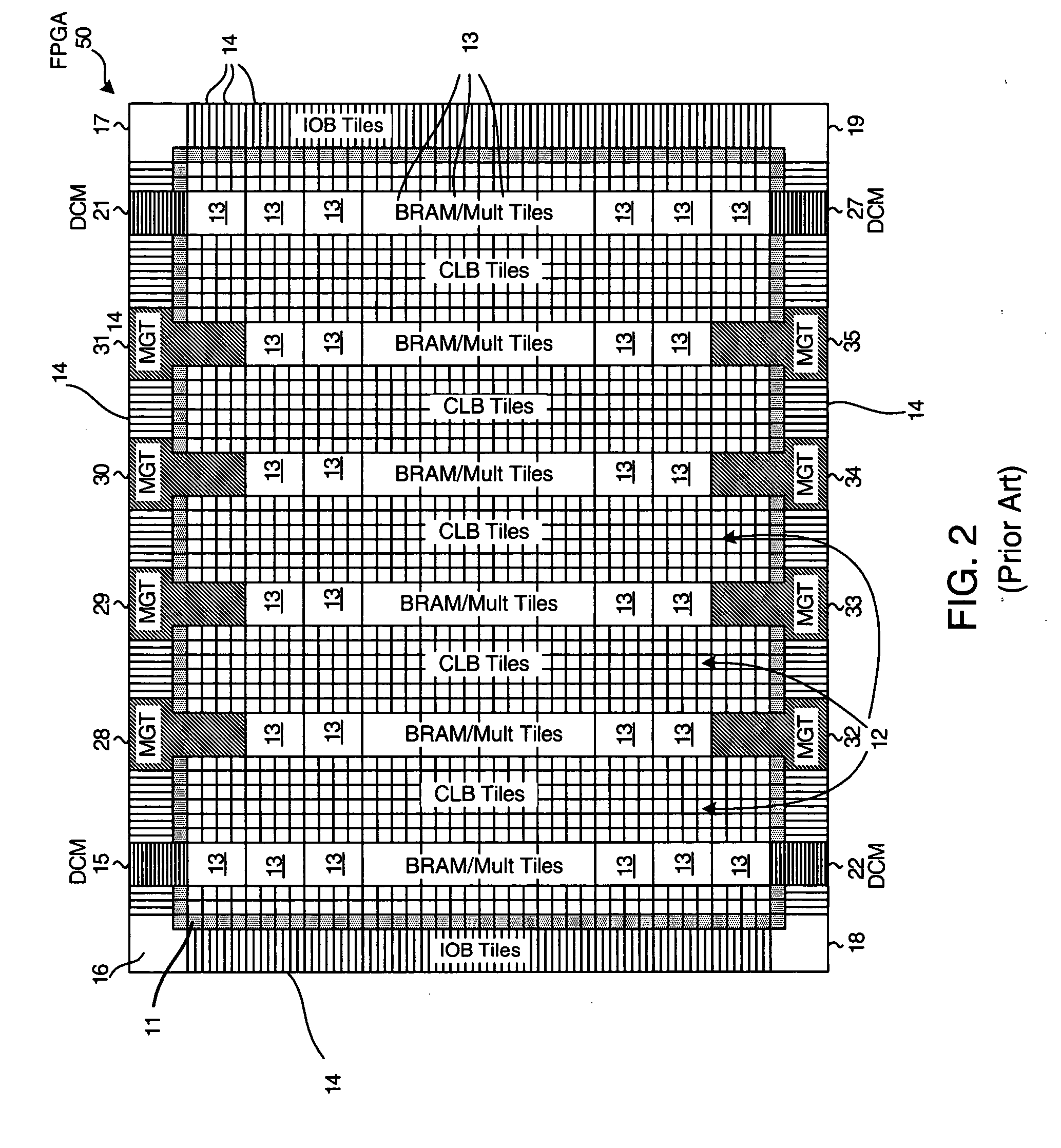 Columnar architecture