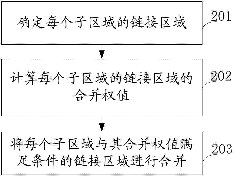 Method and system for image segmentation