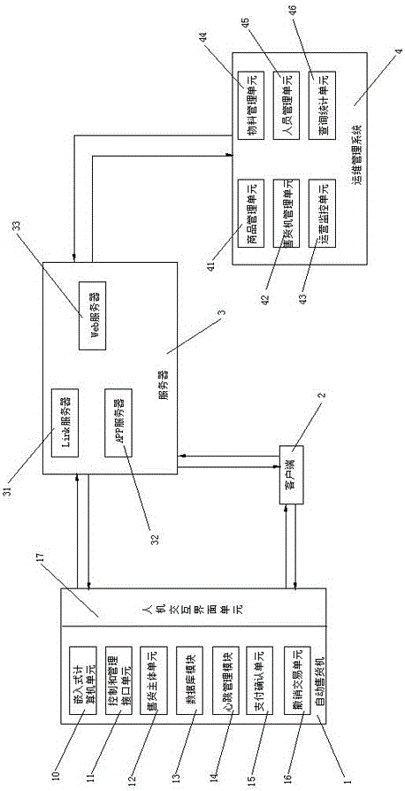 Automatic selling machine selling system based on embedded and mobile internet