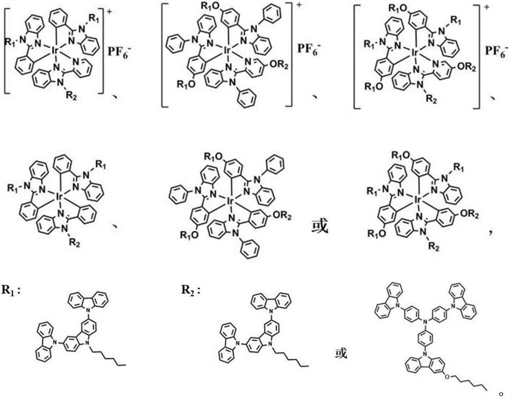 Solution processable dendritic iridium complex electroluminescent material and its synthesis method