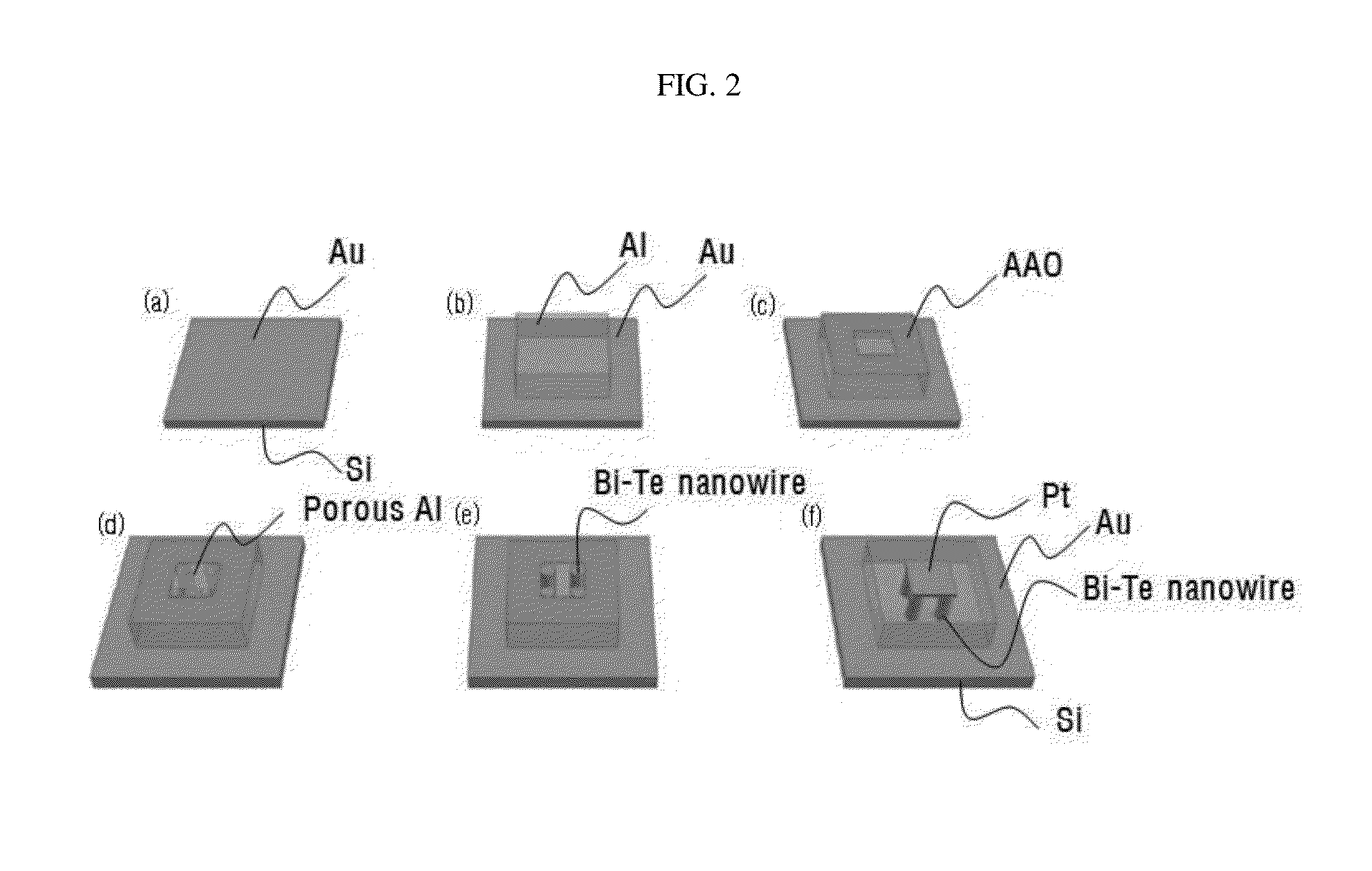 Phase change memory device comprising bismuth-tellurium nanowires