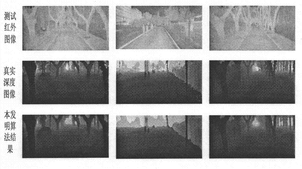 Infrared image and radar data-based night unmanned parking lot scene depth estimation method