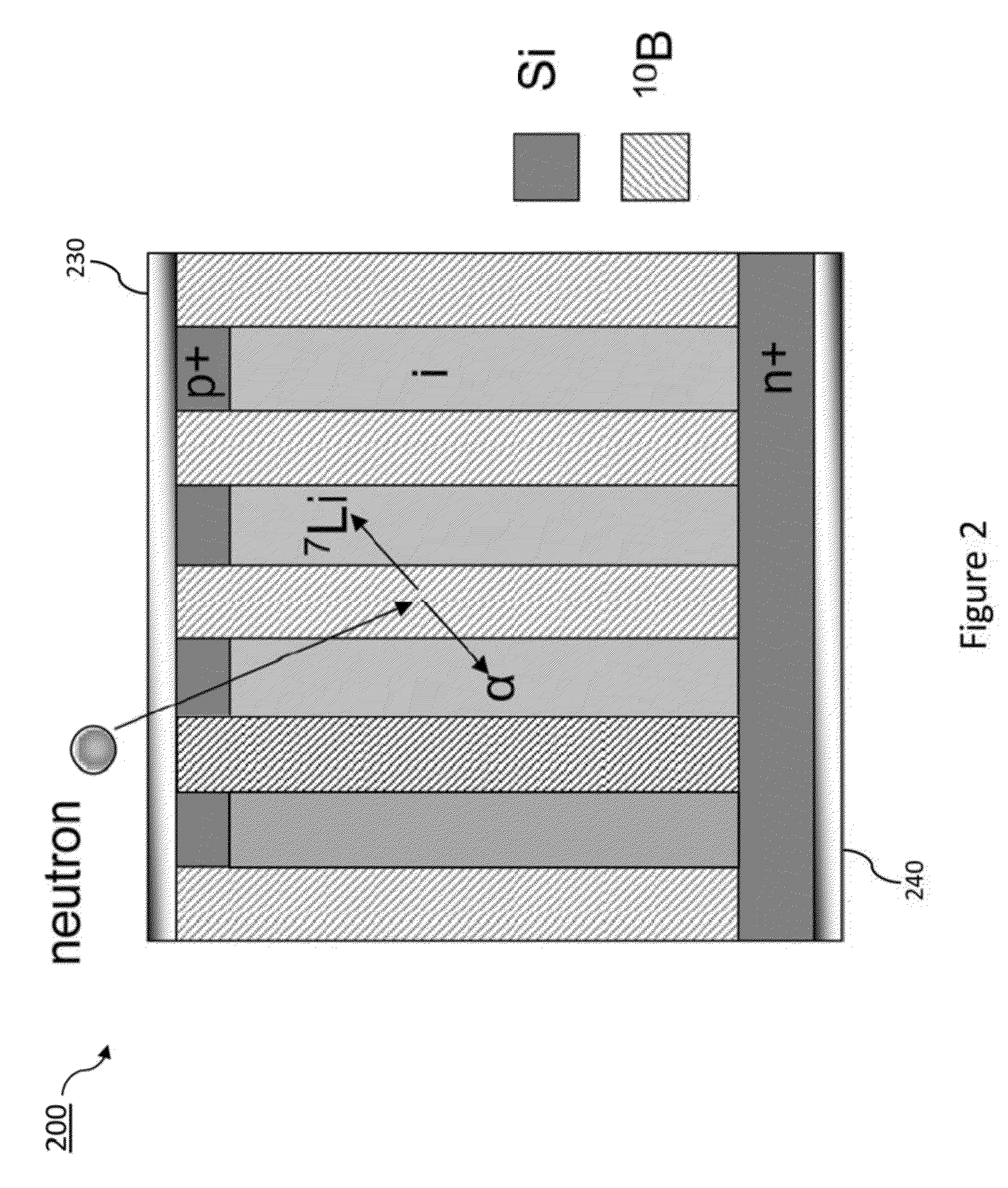 Method for manufacturing solid-state thermal neutron detectors with simultaneous high thermal neutron detection efficiency (&gt;50%) and neutron to gamma discrimination (&gt;1.0E4)