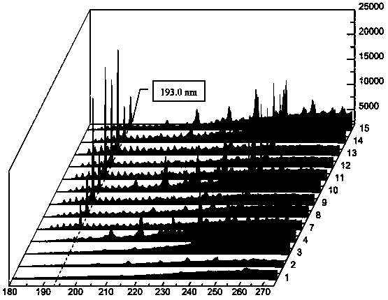 A gas chromatographic detection method for the determination of carbon-containing compounds based on carbon atomic emission spectroscopy