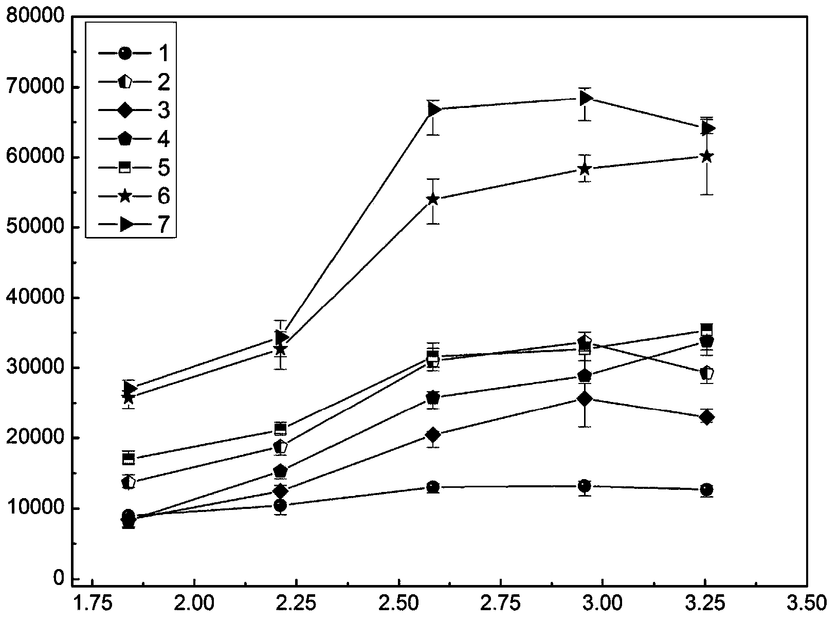 A gas chromatographic detection method for the determination of carbon-containing compounds based on carbon atomic emission spectroscopy