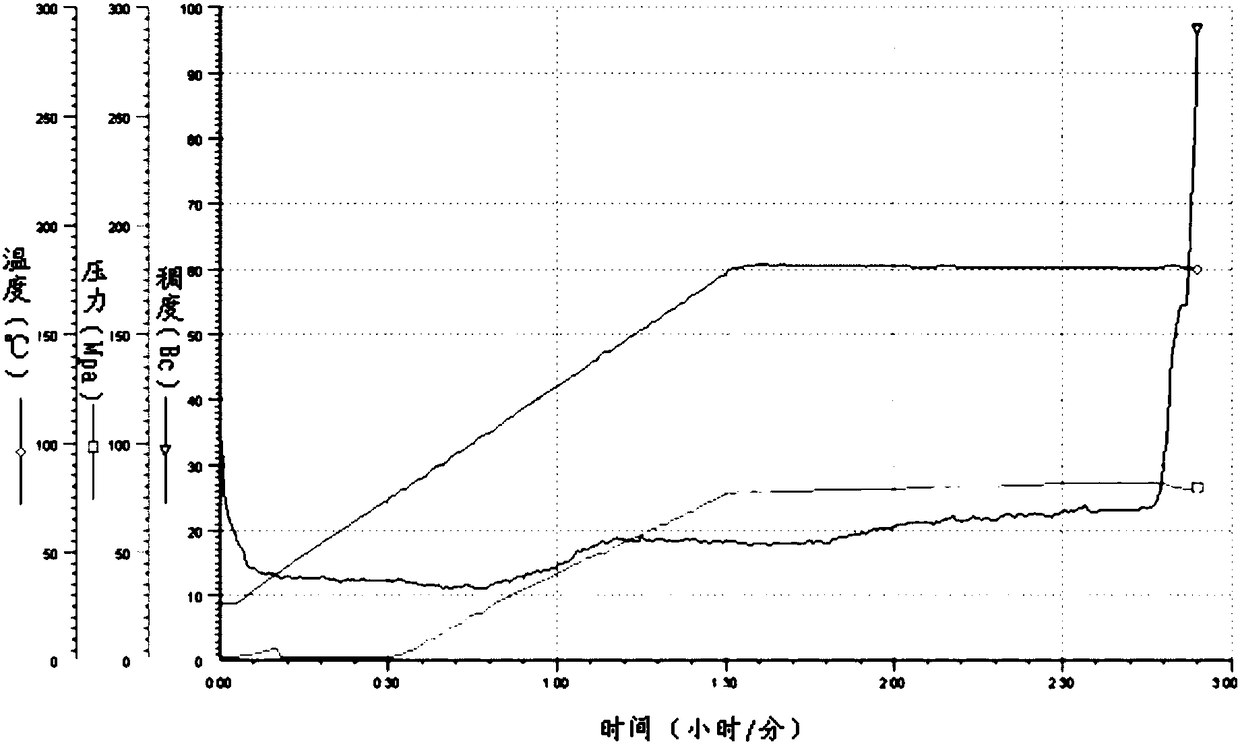 Drag reducer, preparation method thereof and application of drag reducer