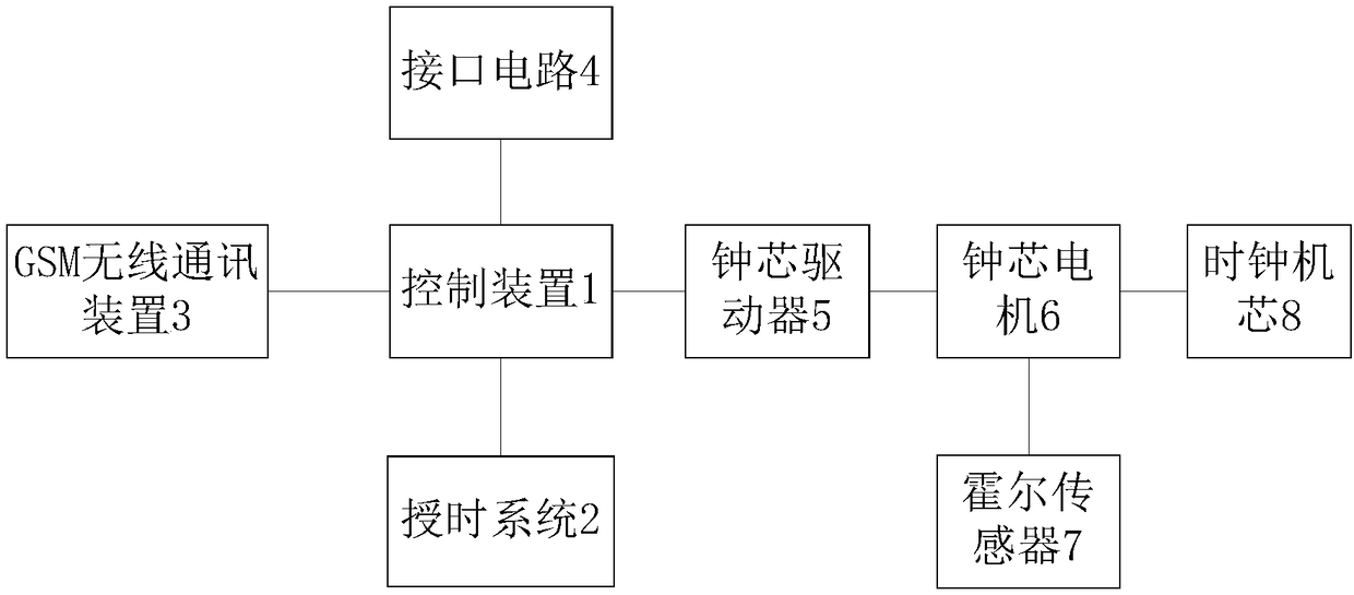 Tower clock control system and tower clock power down time chasing method