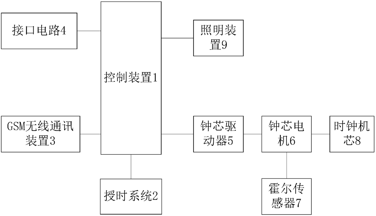 Tower clock control system and tower clock power down time chasing method