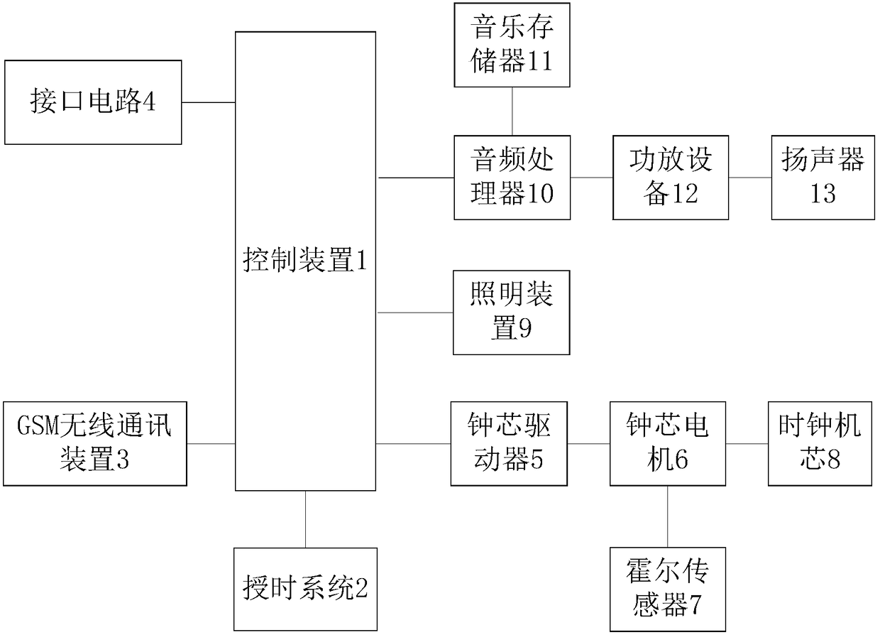 Tower clock control system and tower clock power down time chasing method