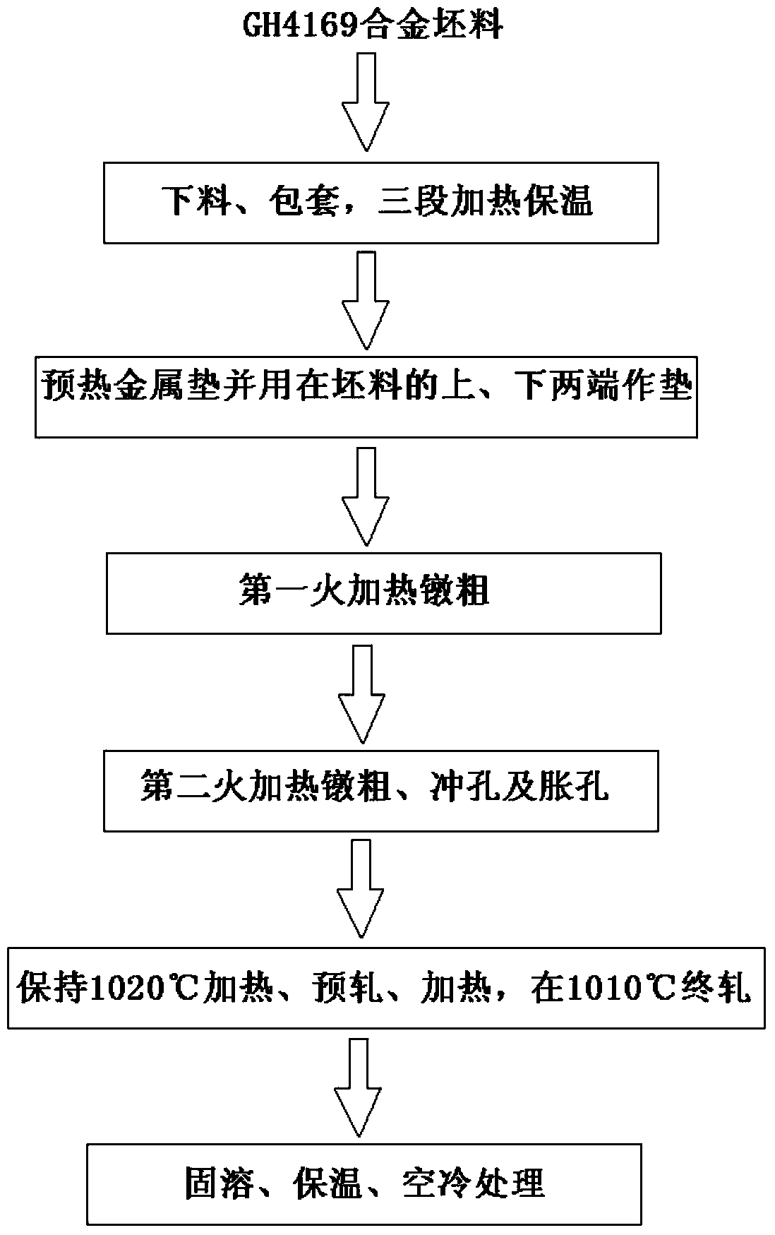 Method for manufacturing GH4169 alloy aplitic plate blank