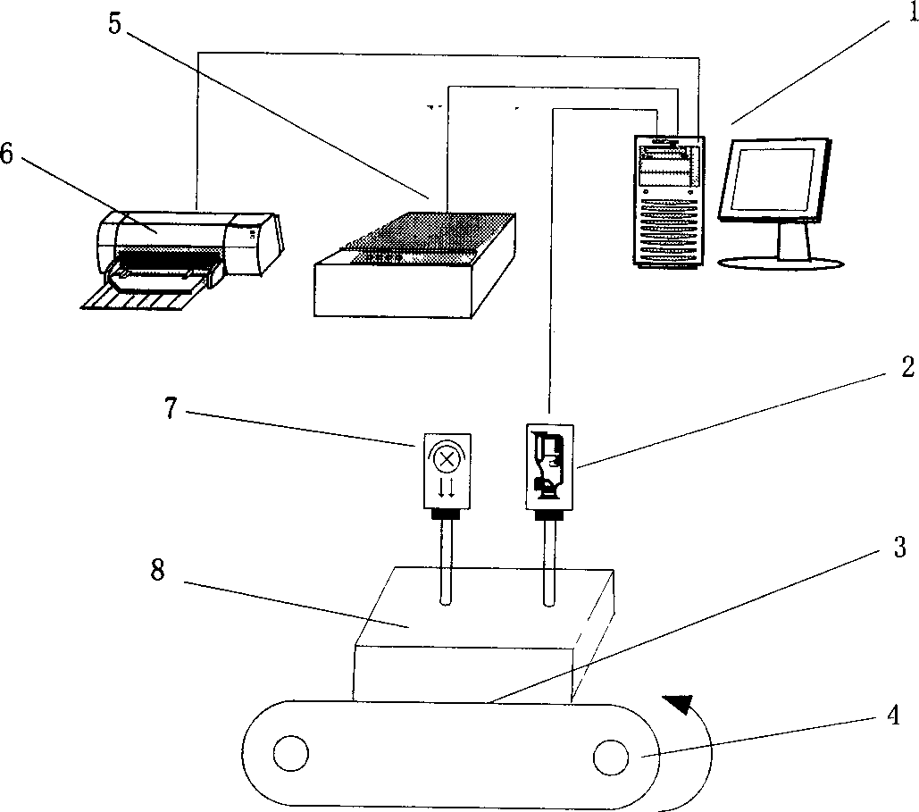 Grade test method and device of textile colour fastness colour difference