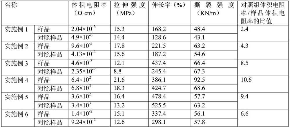 A kind of preparation method of rubber-exfoliated graphene composite conductive rubber