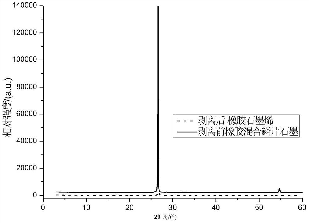 A kind of preparation method of rubber-exfoliated graphene composite conductive rubber