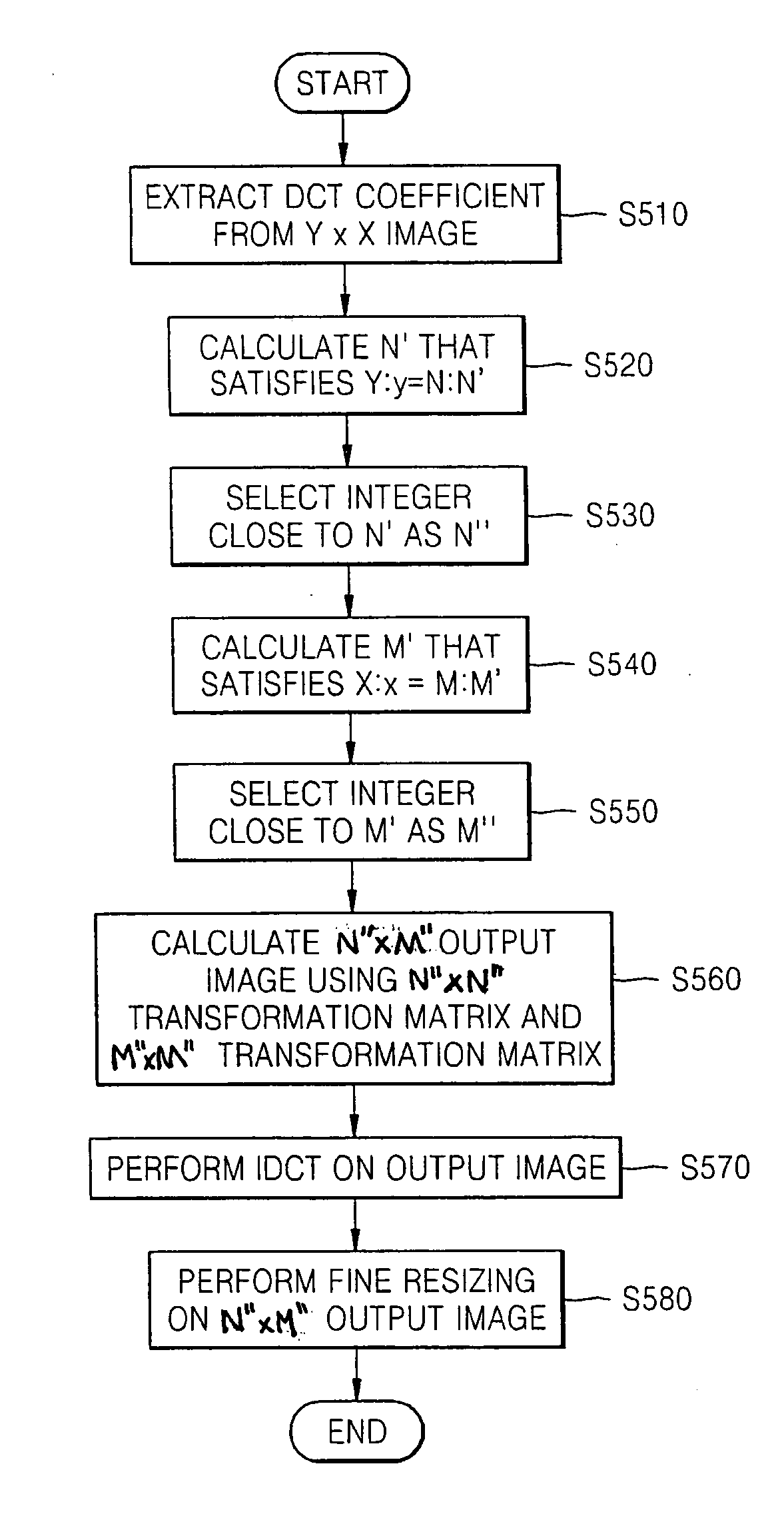 Method and apparatus for resizing images using discrete cosine transform