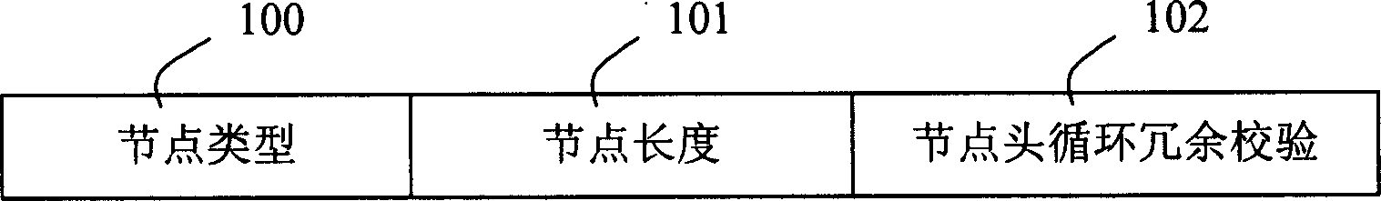 Flash memory document management system and method