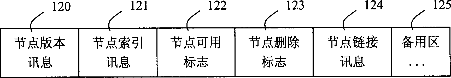 Flash memory document management system and method