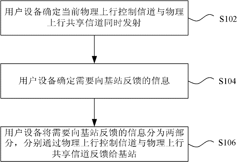 Information feedback method and information feedback device