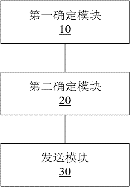 Information feedback method and information feedback device