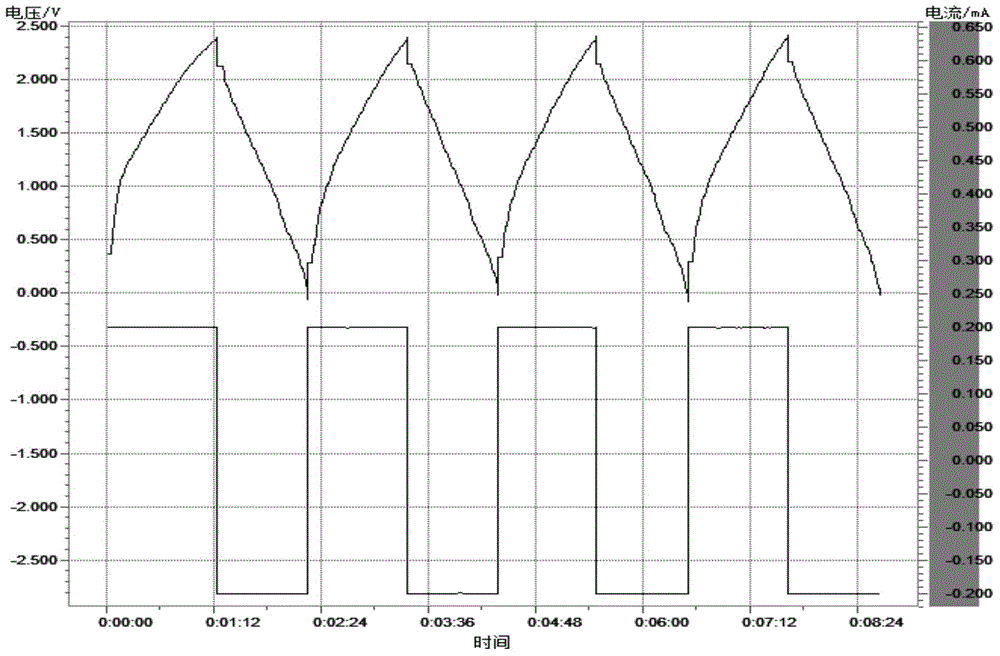 Graphene thin film, graphene super capacitor and preparation method of graphene thin film and graphene super capacitor