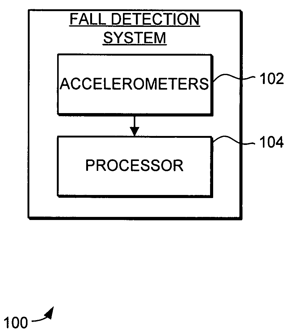 System and method for fall detection