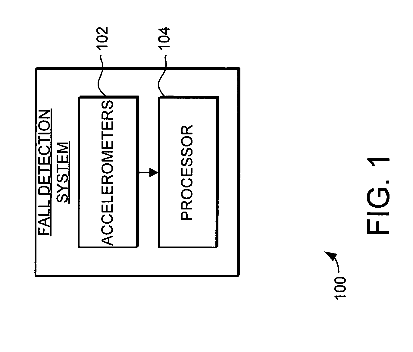 System and method for fall detection