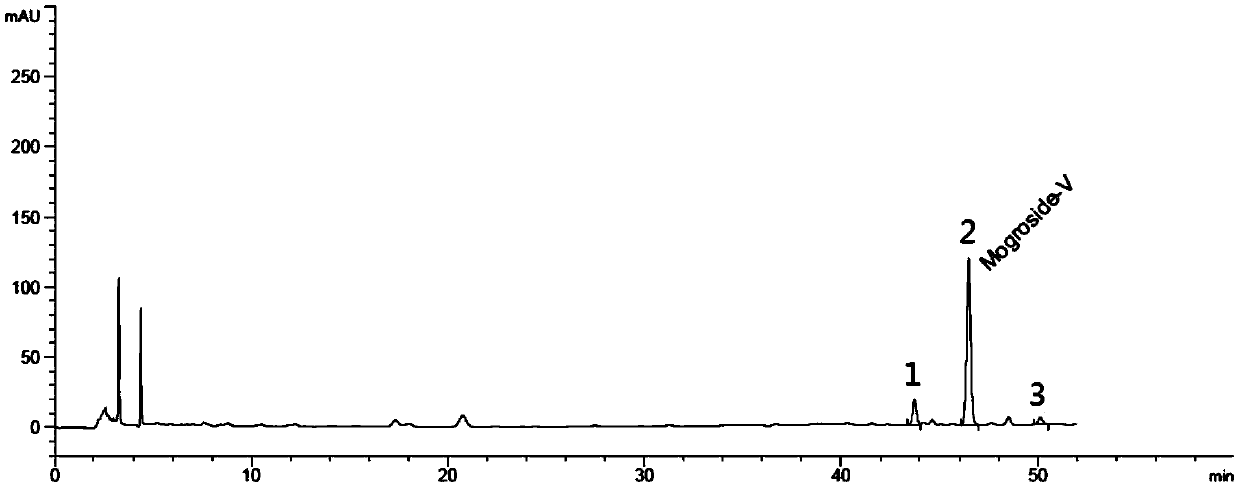 Grosvenor momordica fruit extract with obesity and fatty liver inhibiting effects and preparation method thereof