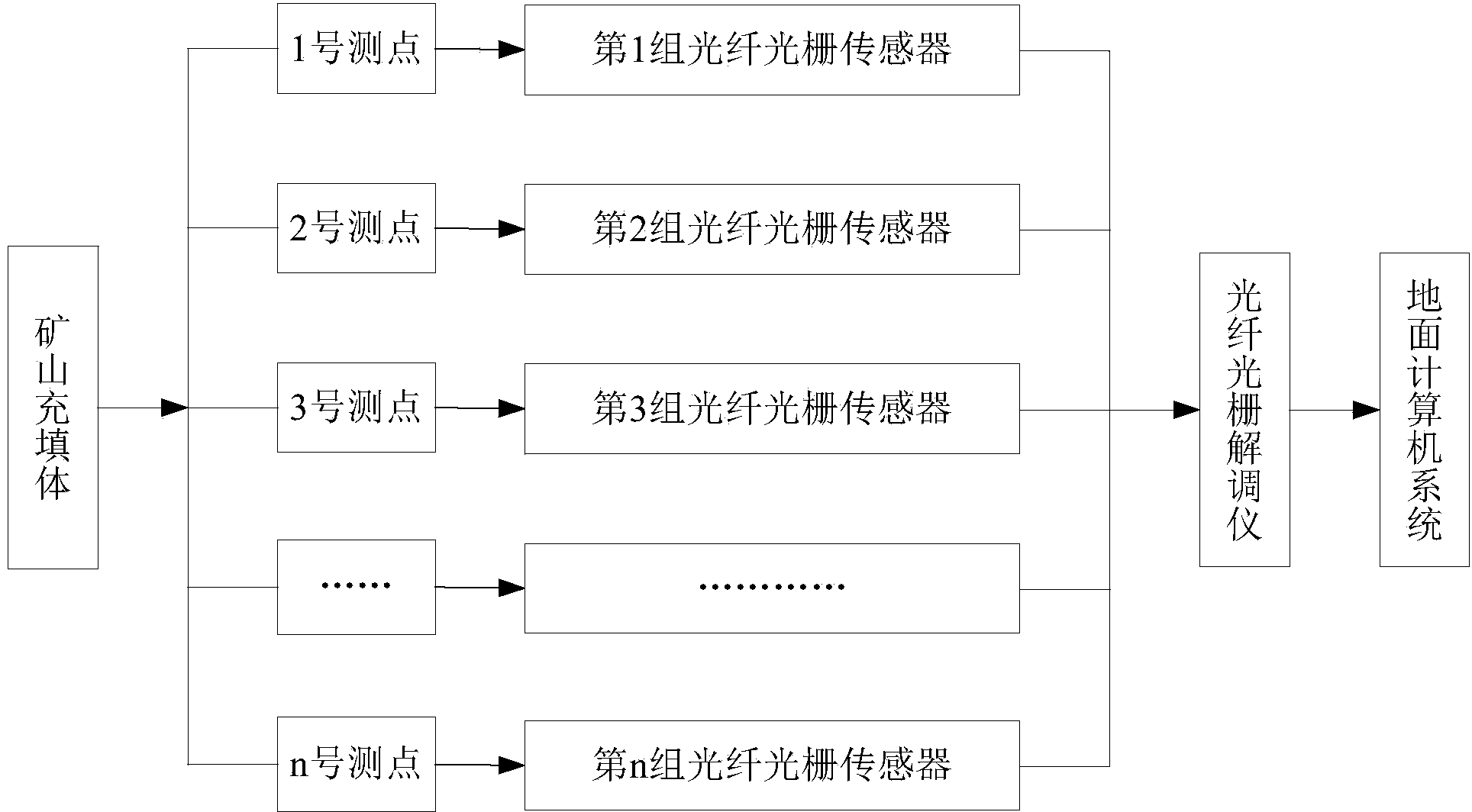 Coal mine paste filler online monitoring system based on optical fiber grating sensing