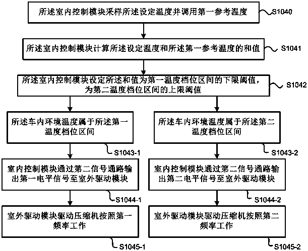 Parking air conditioner voltage detection control method and parking air conditioner