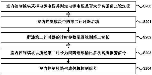 Parking air conditioner voltage detection control method and parking air conditioner