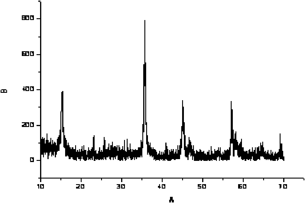 Method for preparing vanadium disulphide nano powder