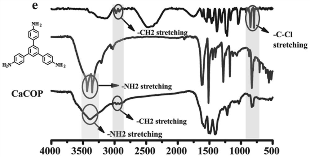 A three-dimensional covalent triazine-based calix[4]arene polymer and its preparation method and application