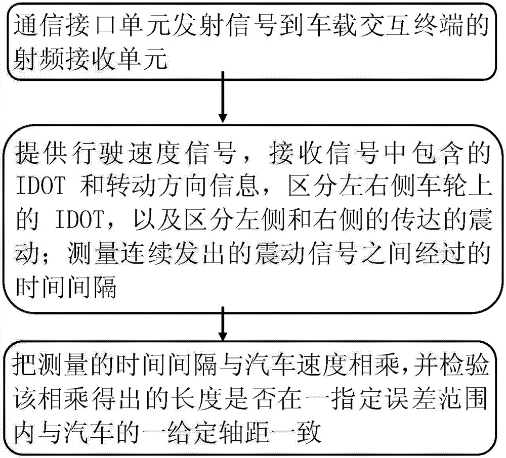 Tire pressure sensing system capable of automatically configuring