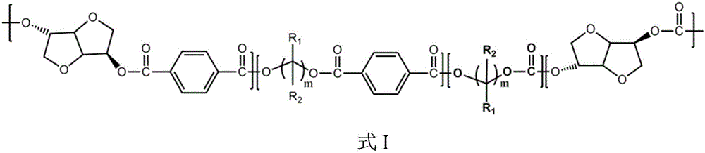 Preparation method of high heat resistance isosorbide type random copolyester