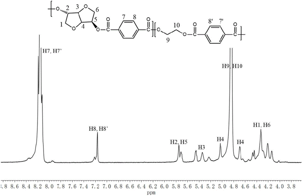 Preparation method of high heat resistance isosorbide type random copolyester