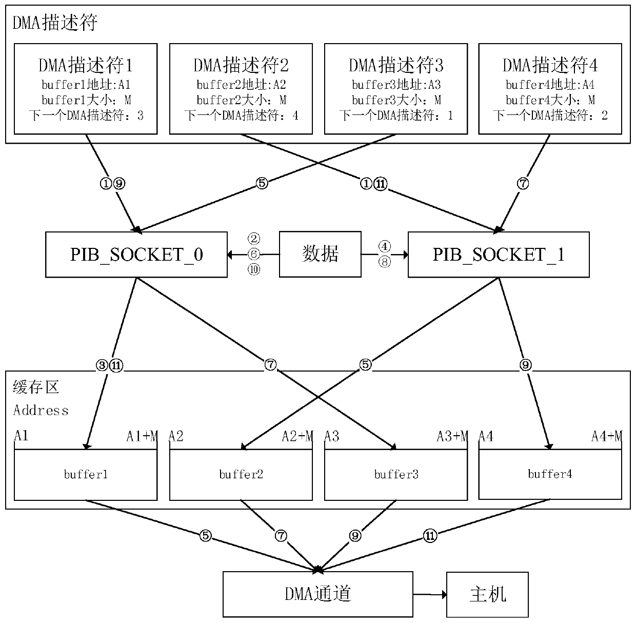 Real-time high-speed data transmission method and system based on USB3.0 auxiliary protocol