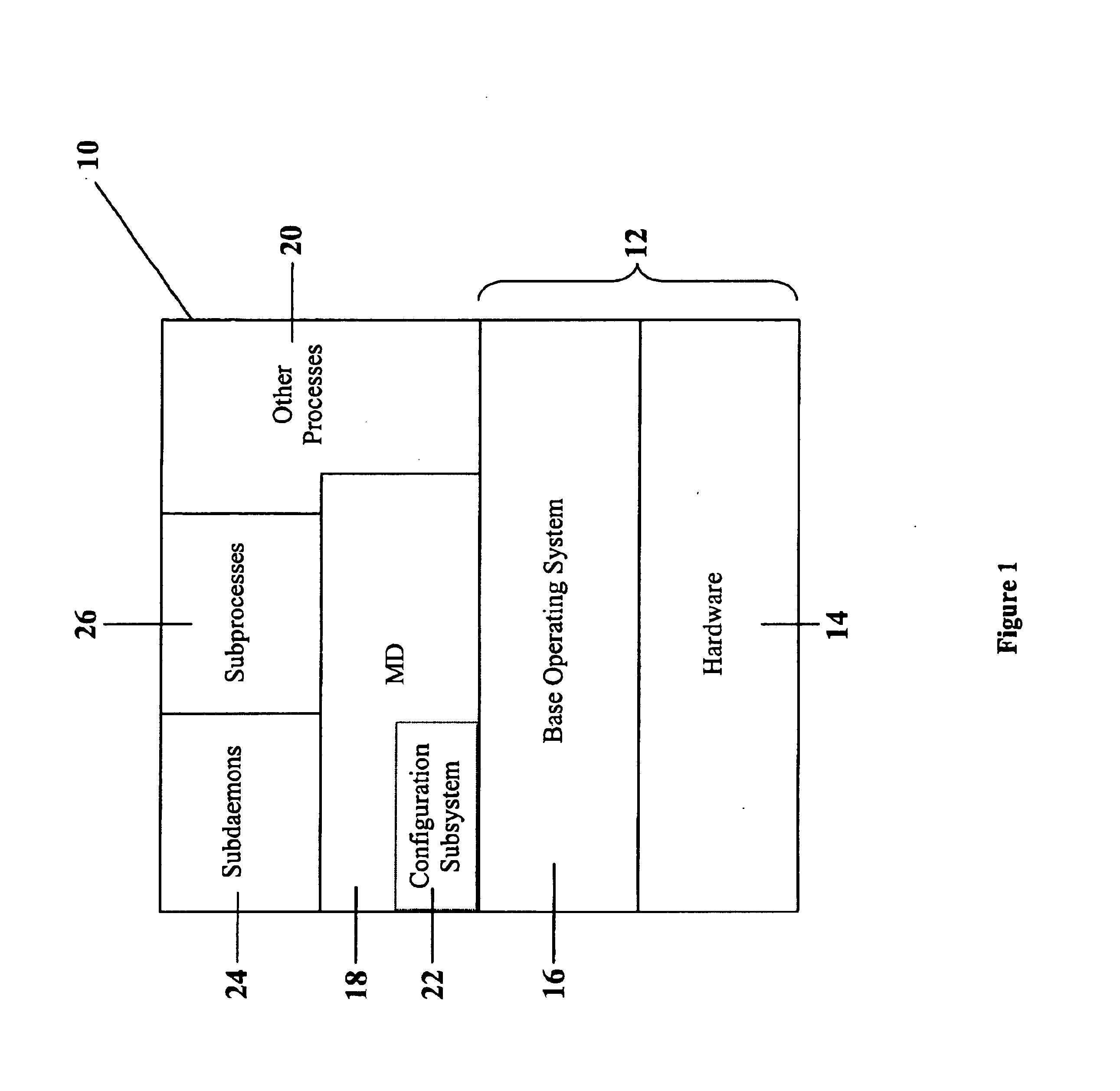 Method for implementing polyinstantiated access control in computer operating systems