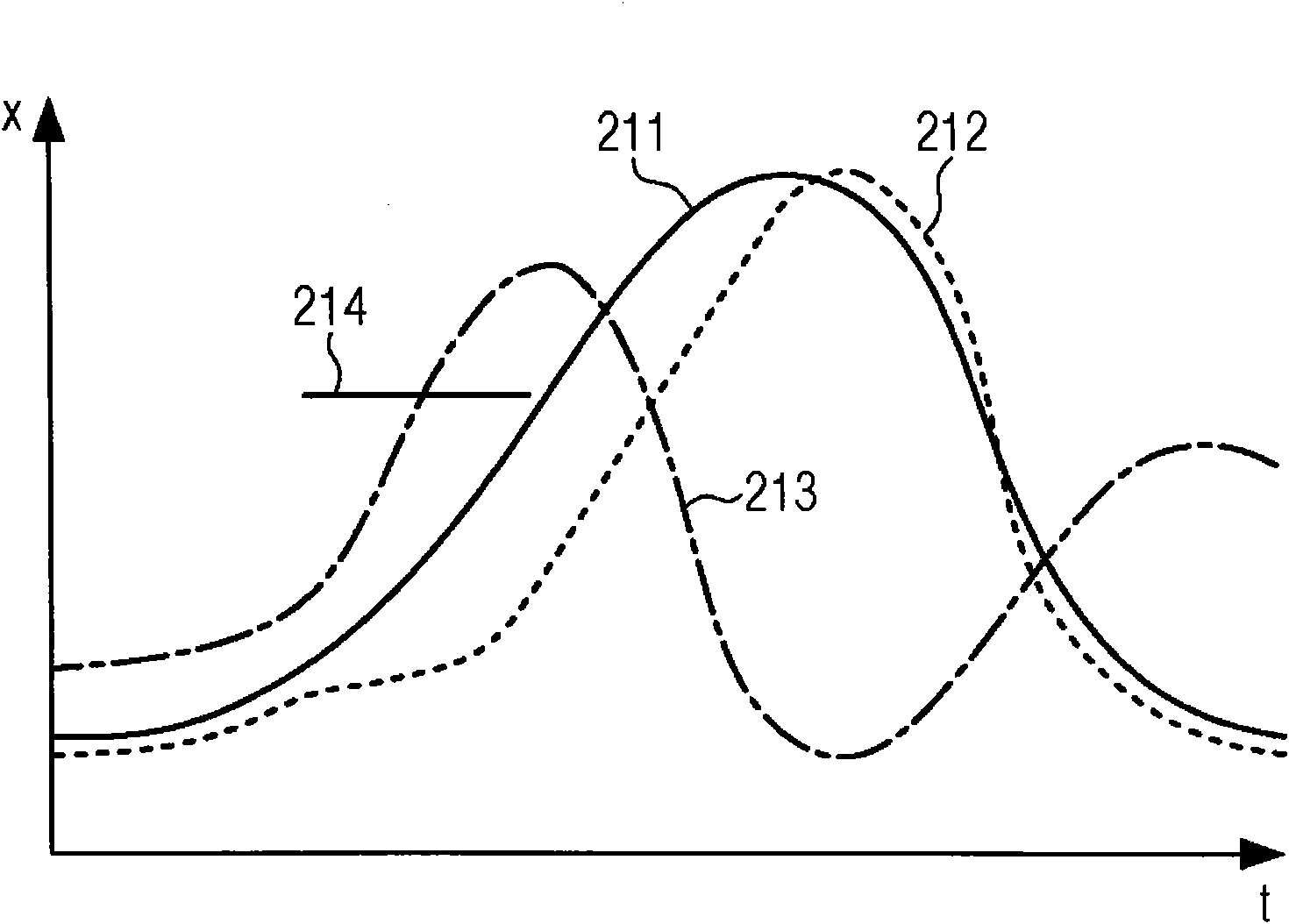 Method and apparatus for monitoring the deviation of an object from a sequence and corresponding control system