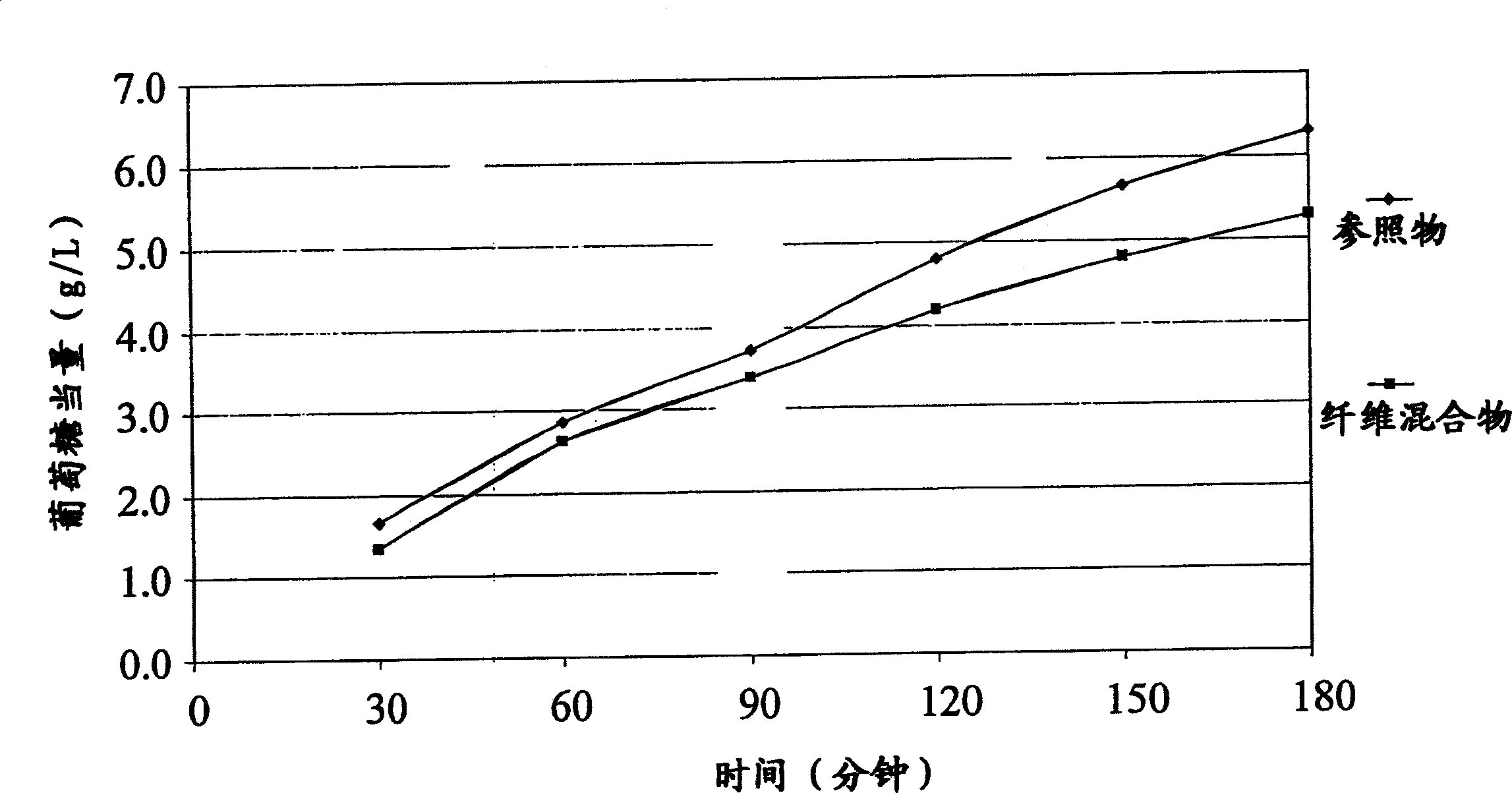 Food product with high viscosity