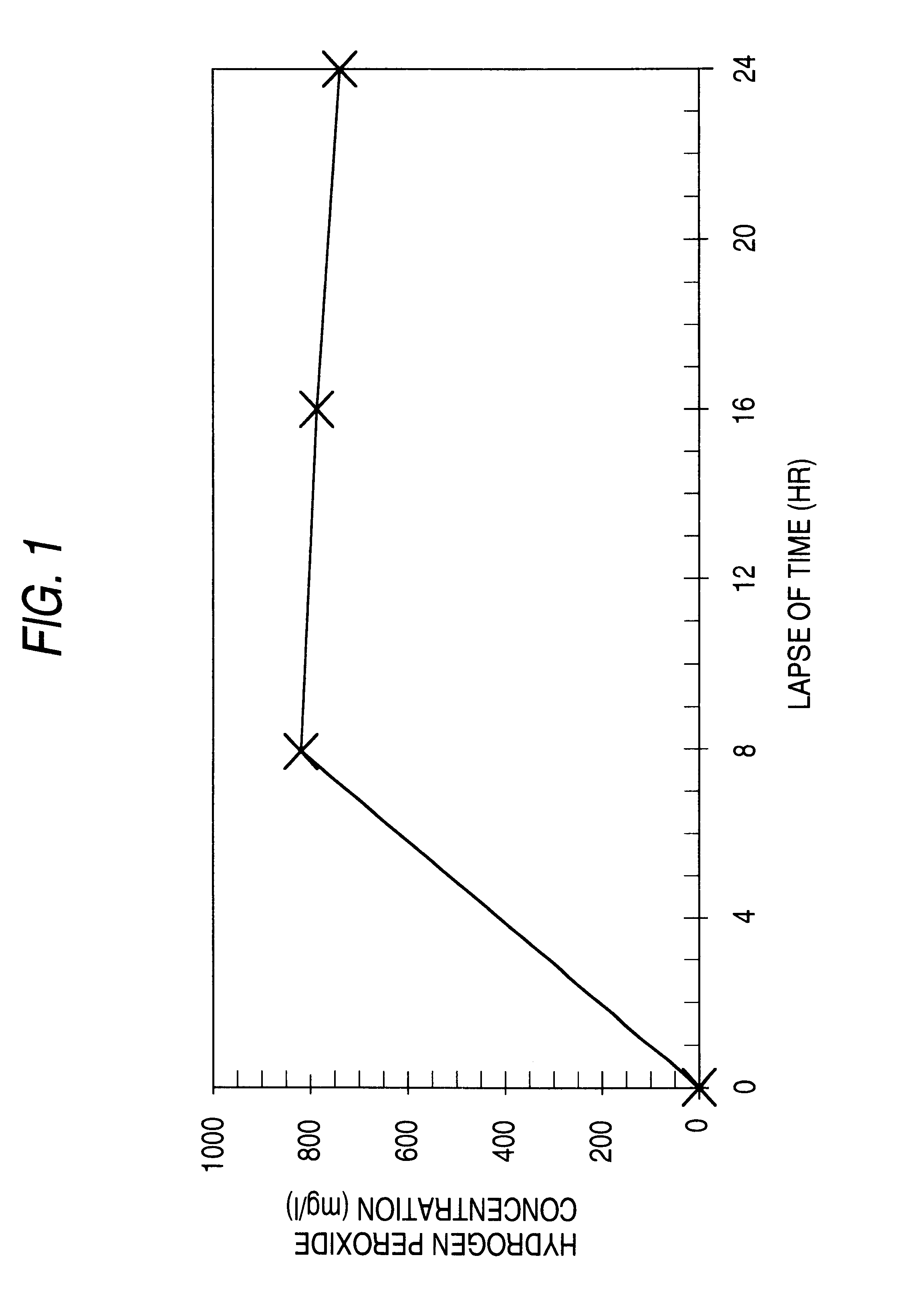 Ice composition containing hydrogen peroxide and method of storing perishable food