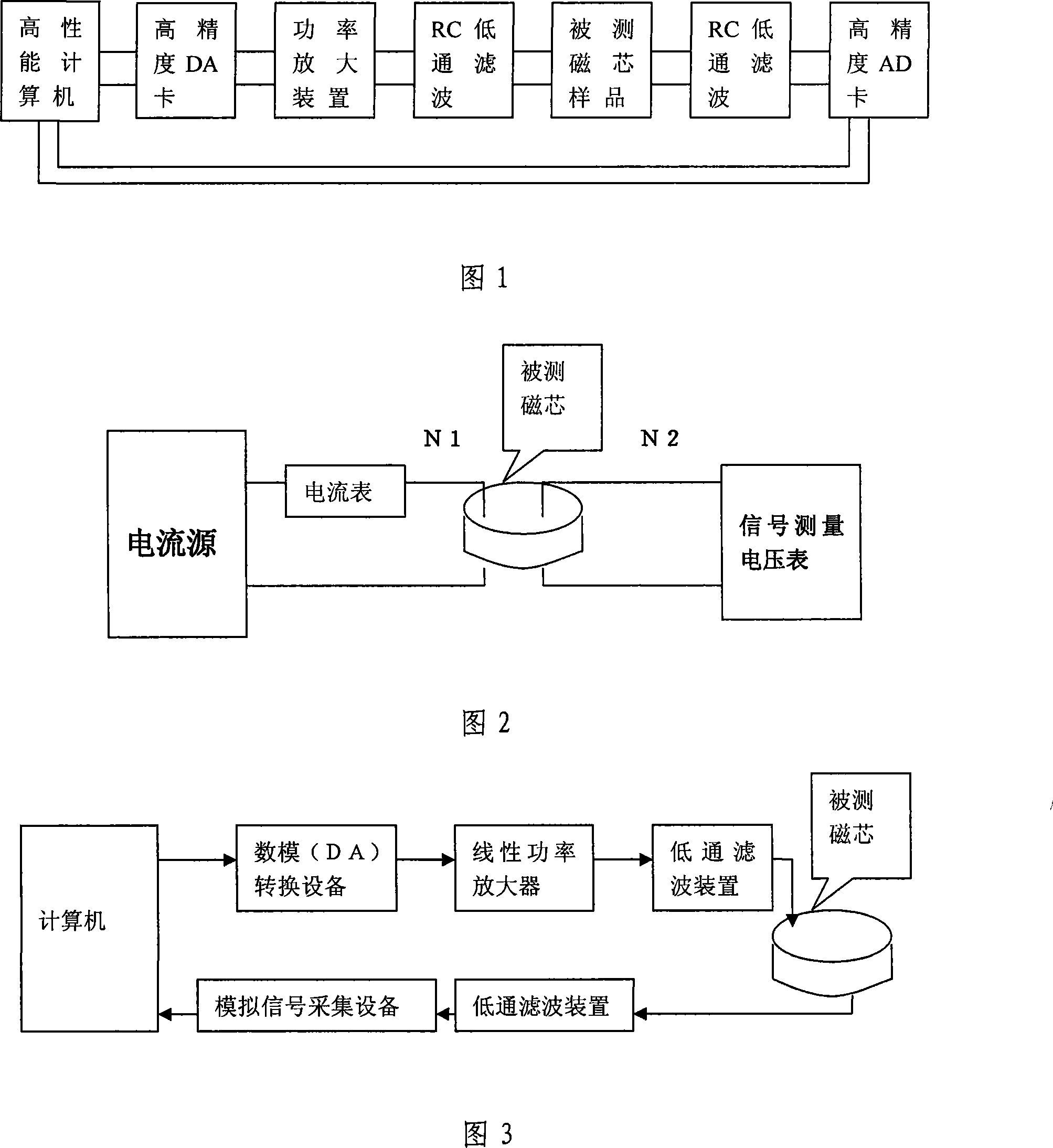 Test system and method for magnetic property of after-current actuating protector magnetic core