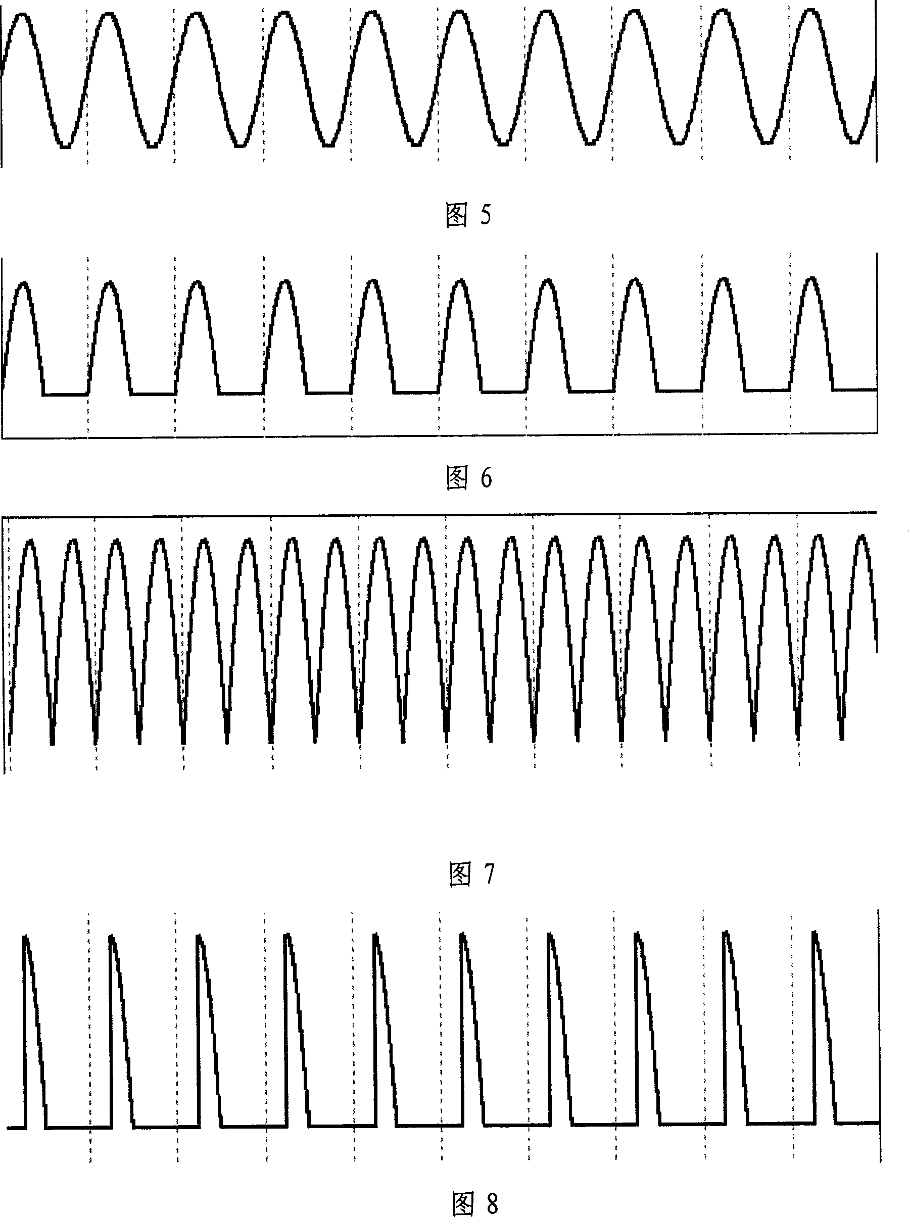 Test system and method for magnetic property of after-current actuating protector magnetic core