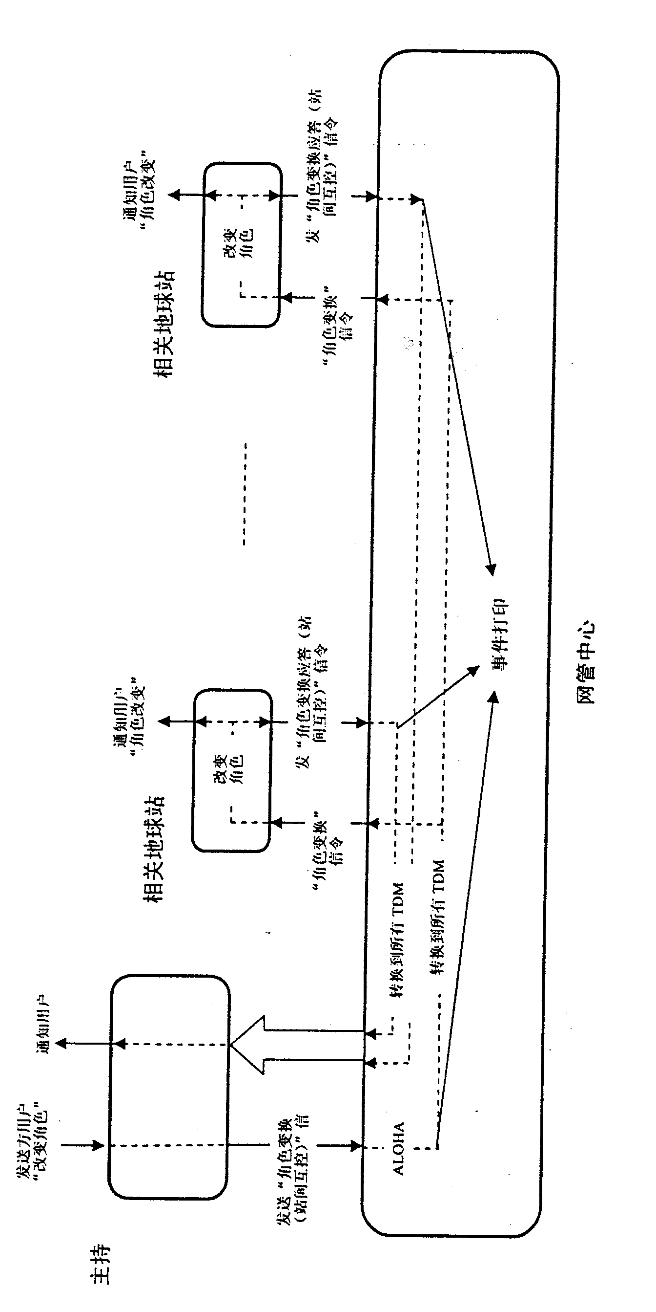 Method for realizing fully automatic configuration of broadband video conference broadcasting service based on earth satellite station