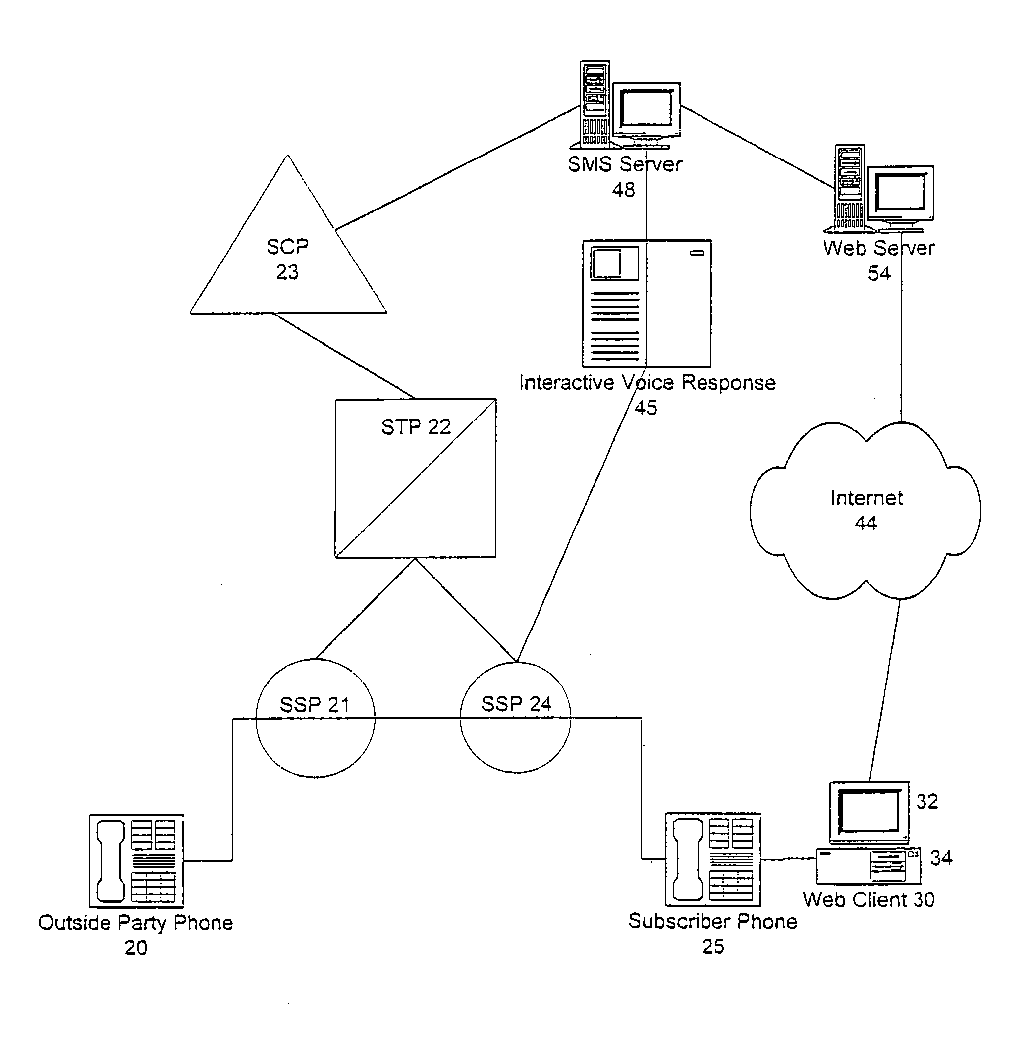 System and method for restricting and monitoring telephone calls